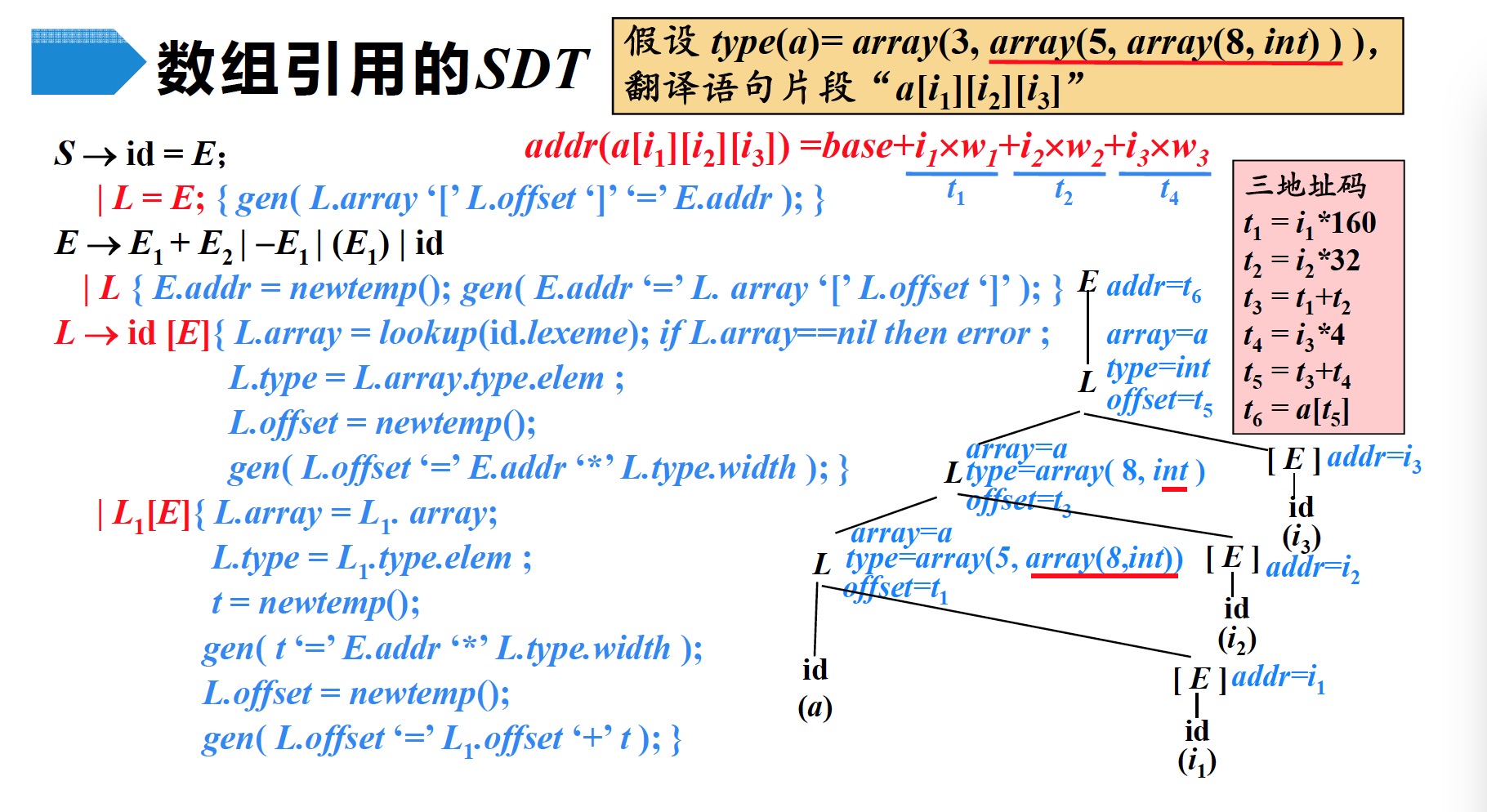 fig11