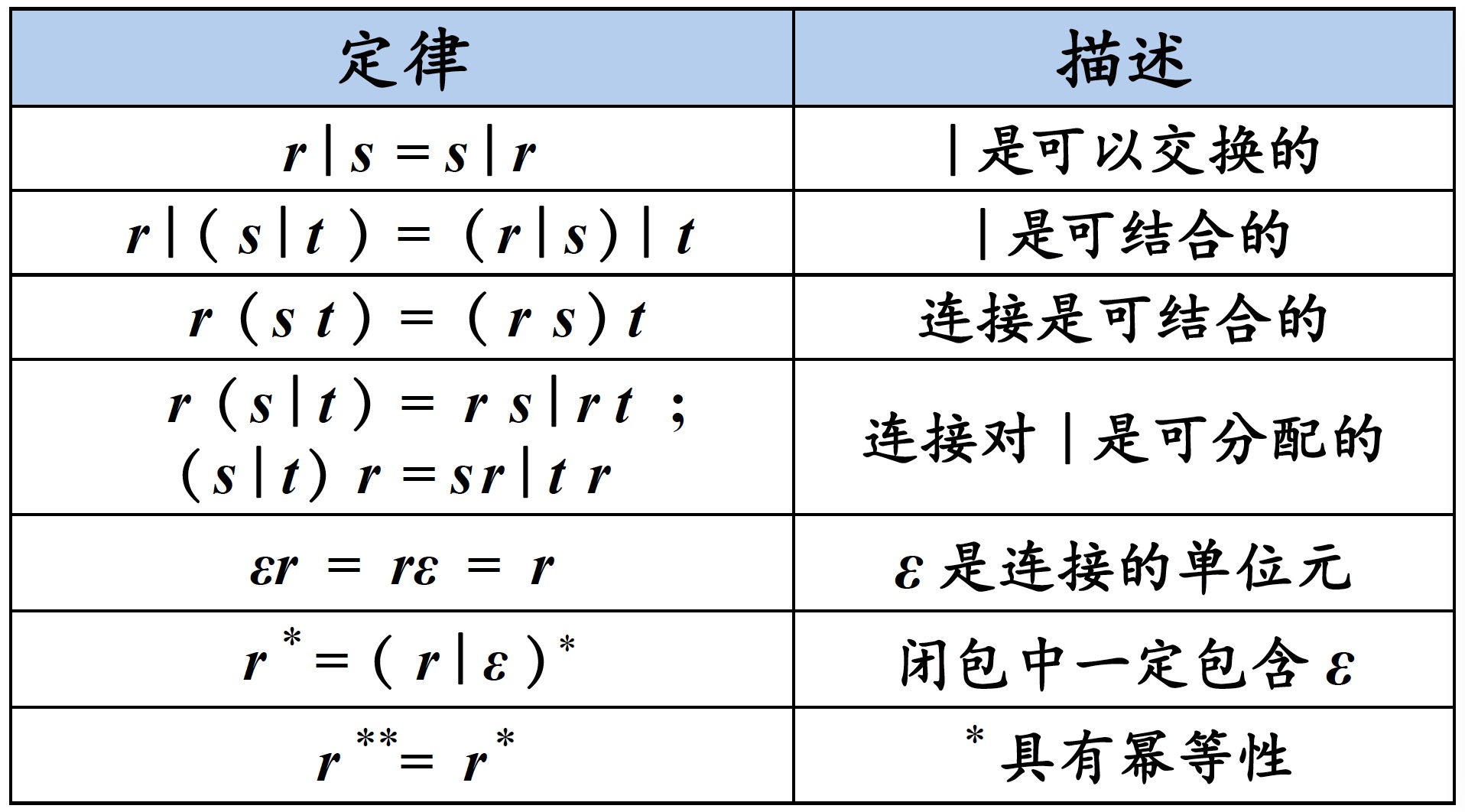 fig1