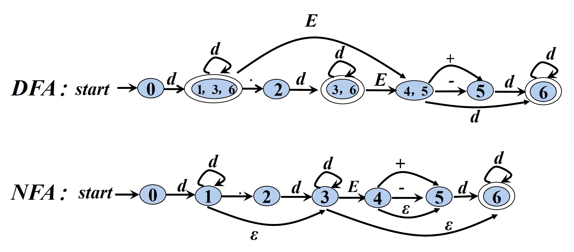 fig21