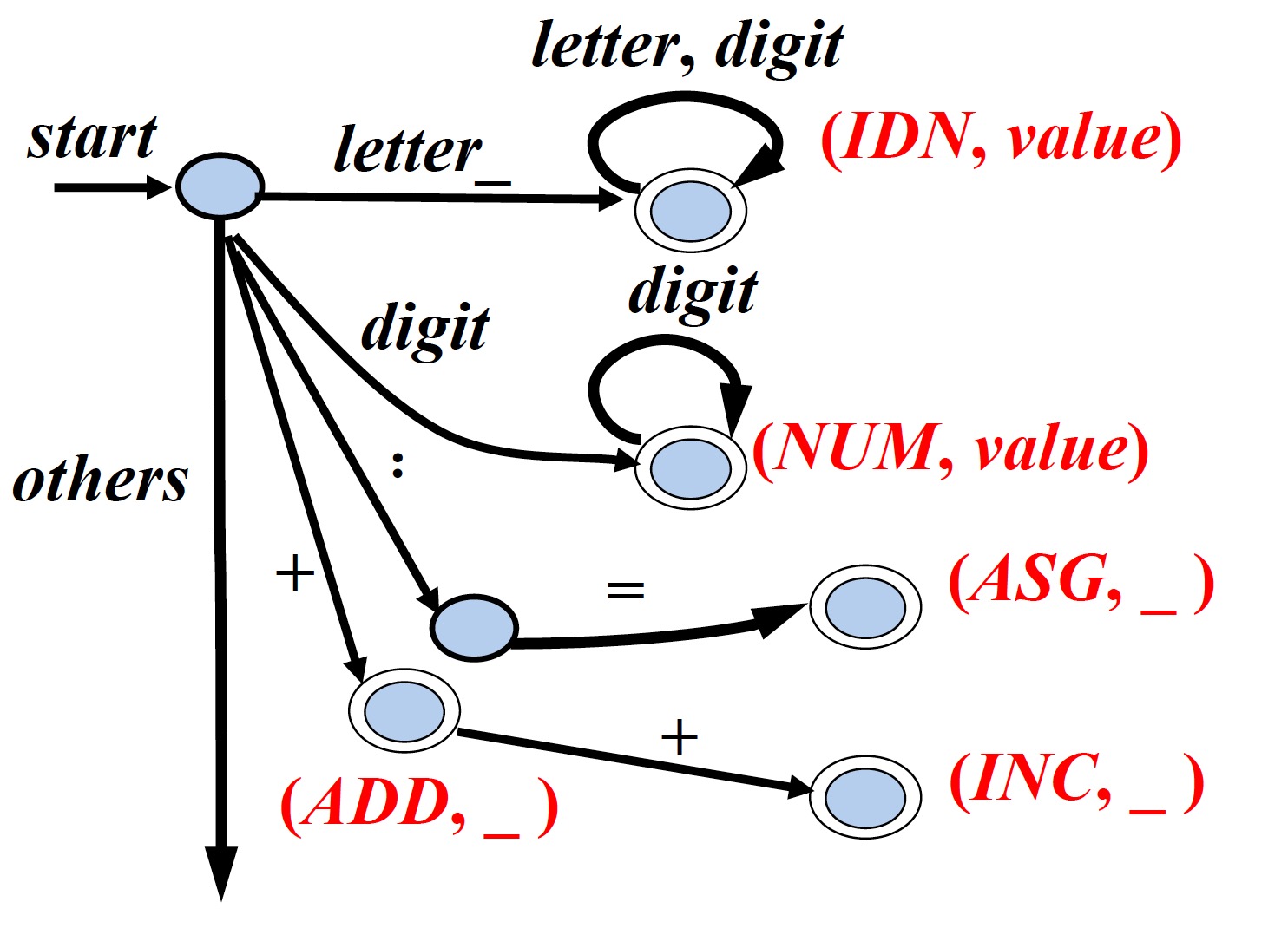 fig24