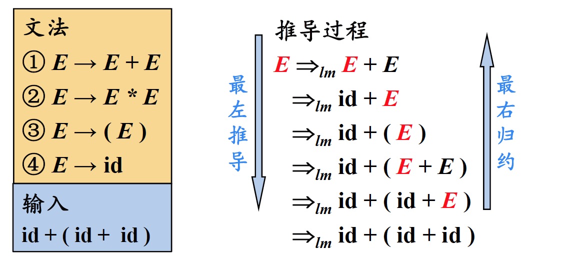 fig2