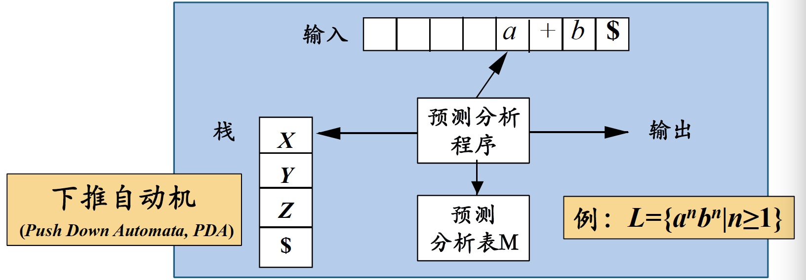 fig2