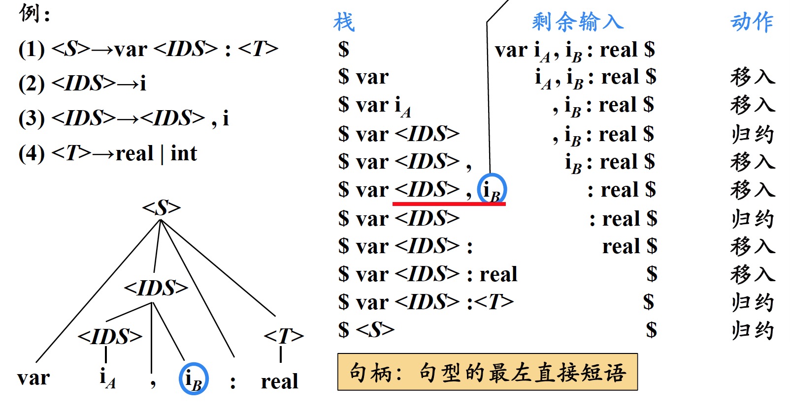 fig3