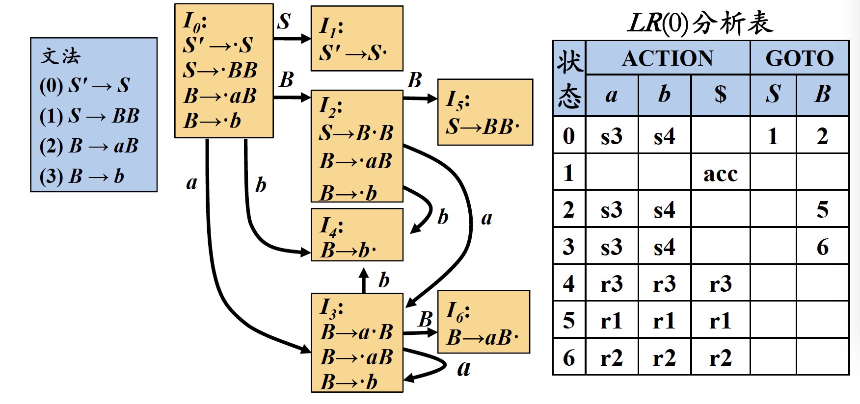 fig9