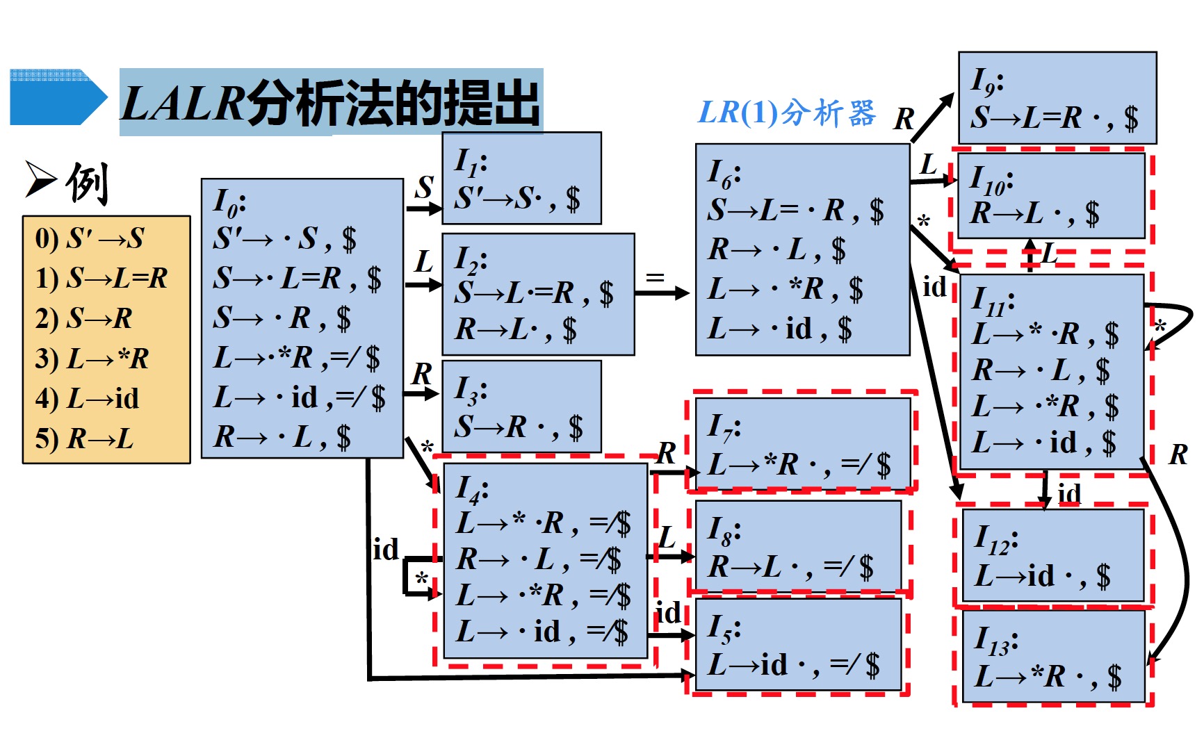 fig10