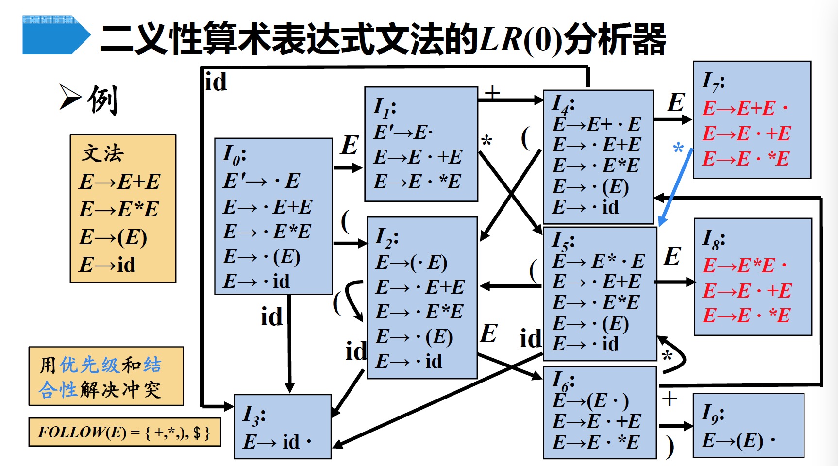 fig14