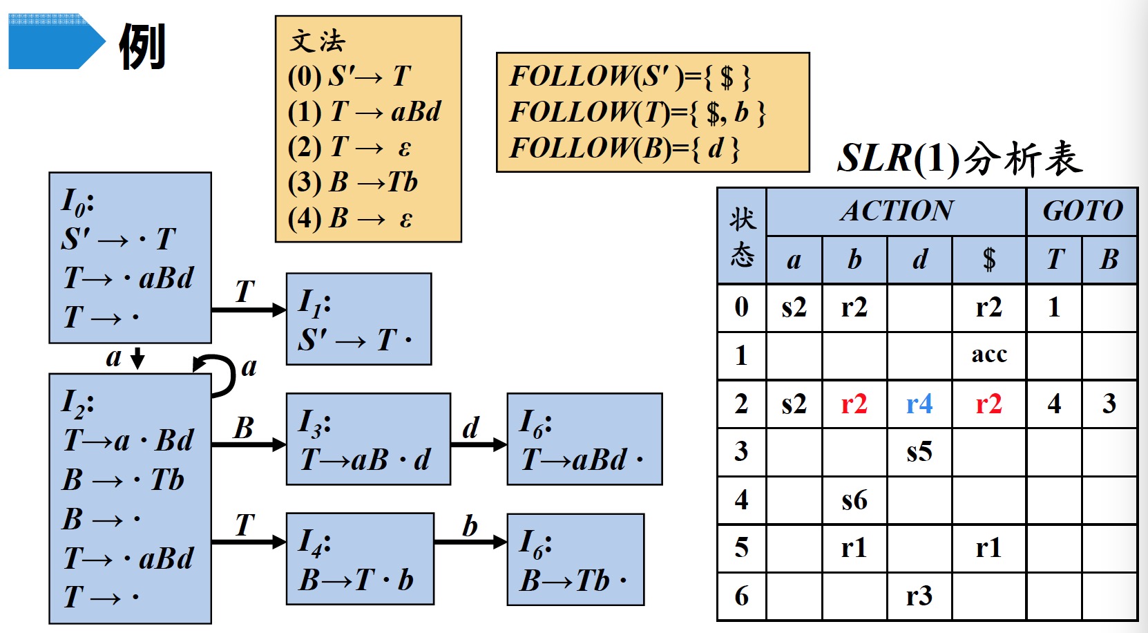 fig2