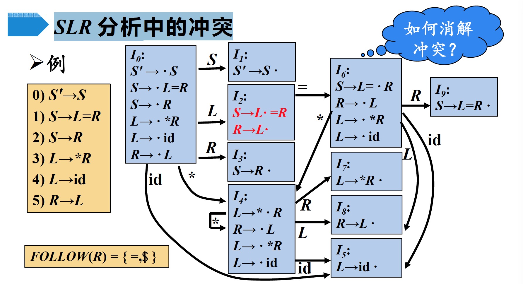 fig3