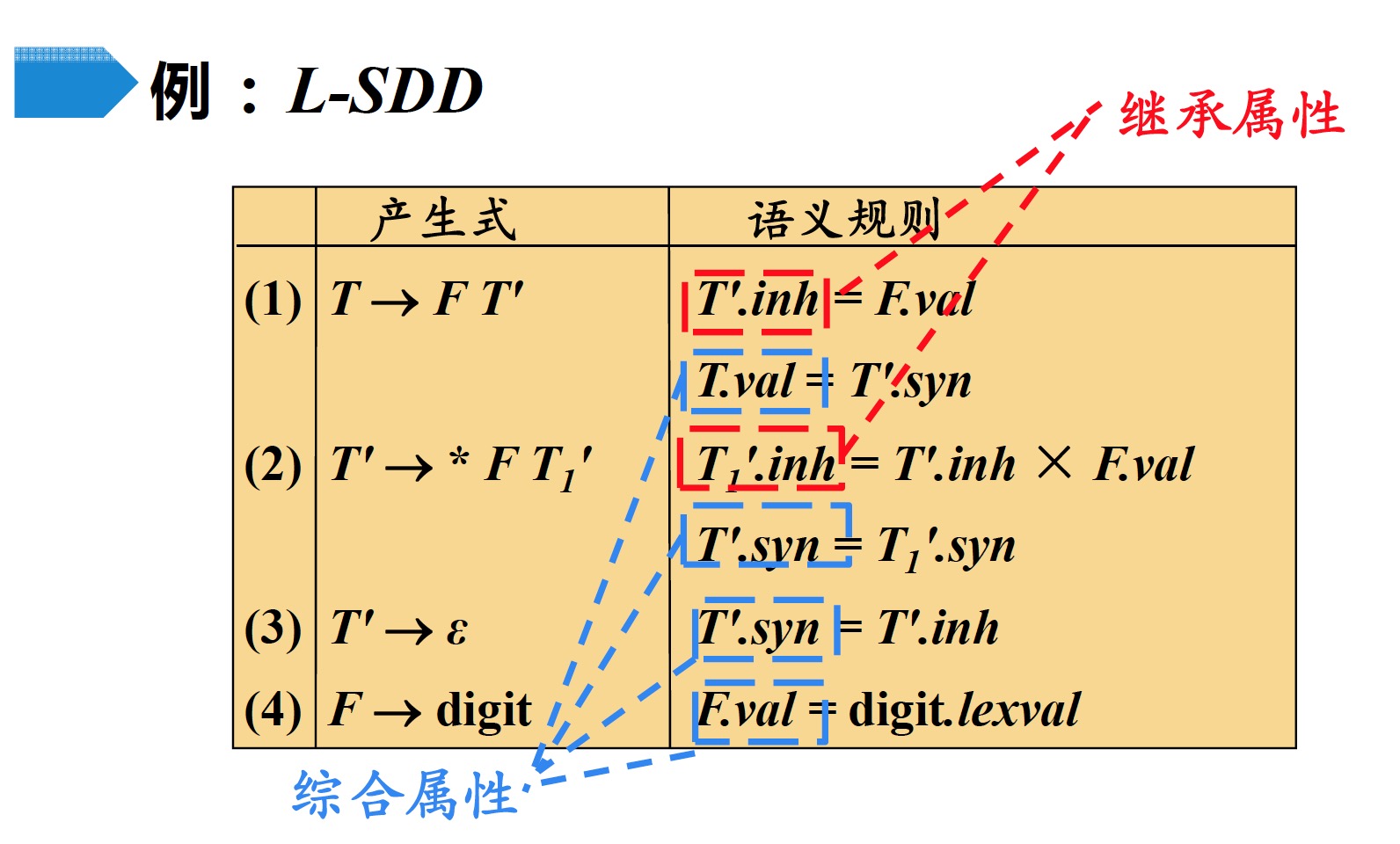 fig10