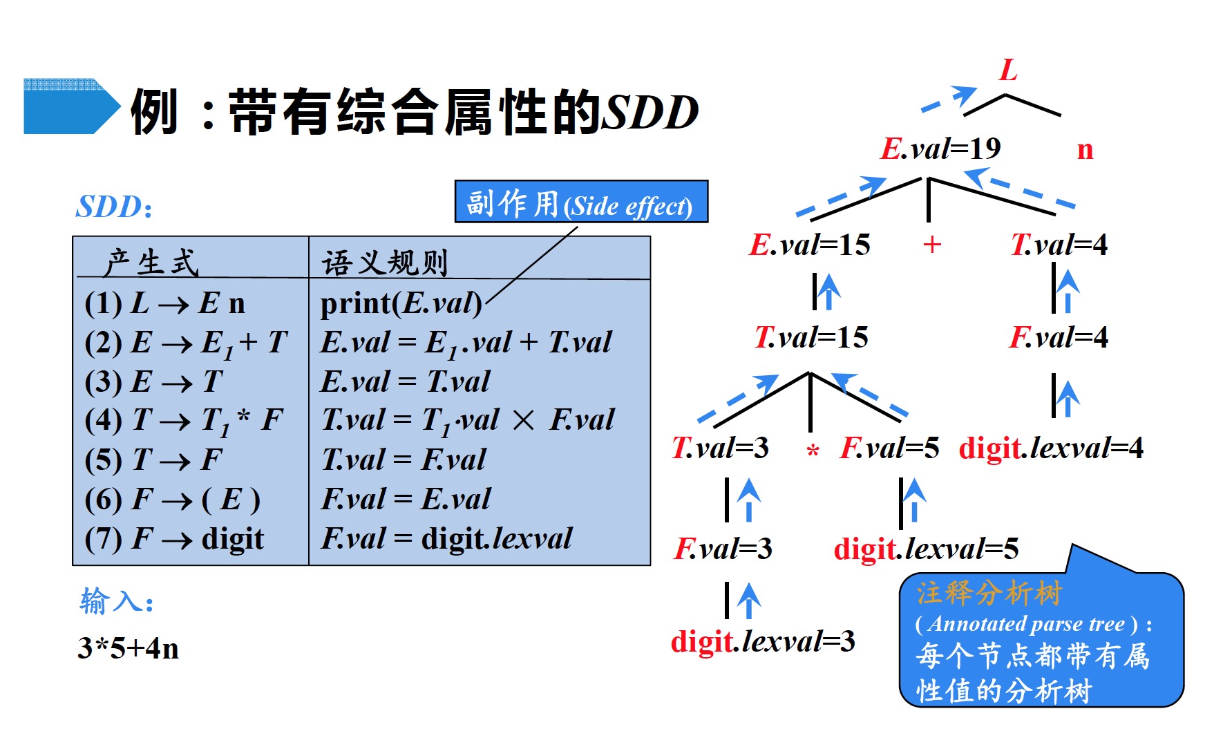 fig5