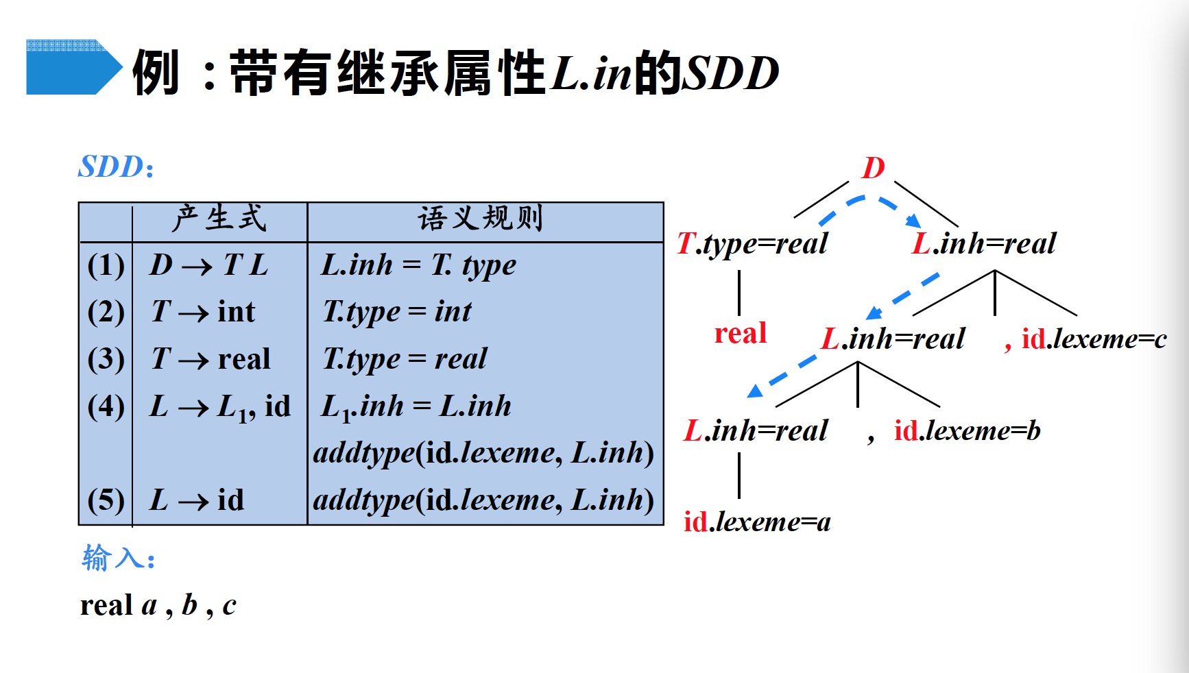 fig6