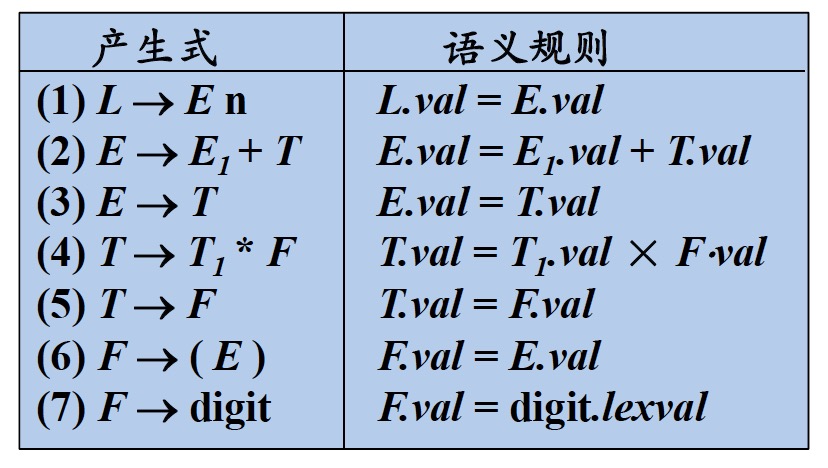 fig7