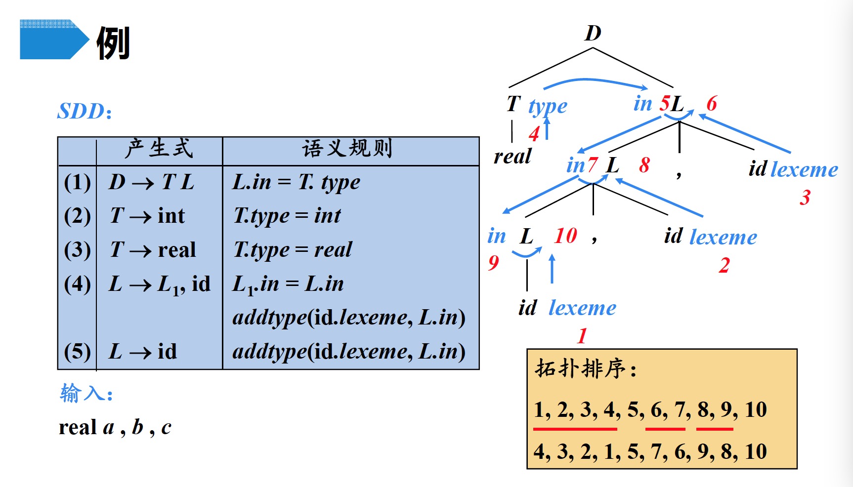 fig9