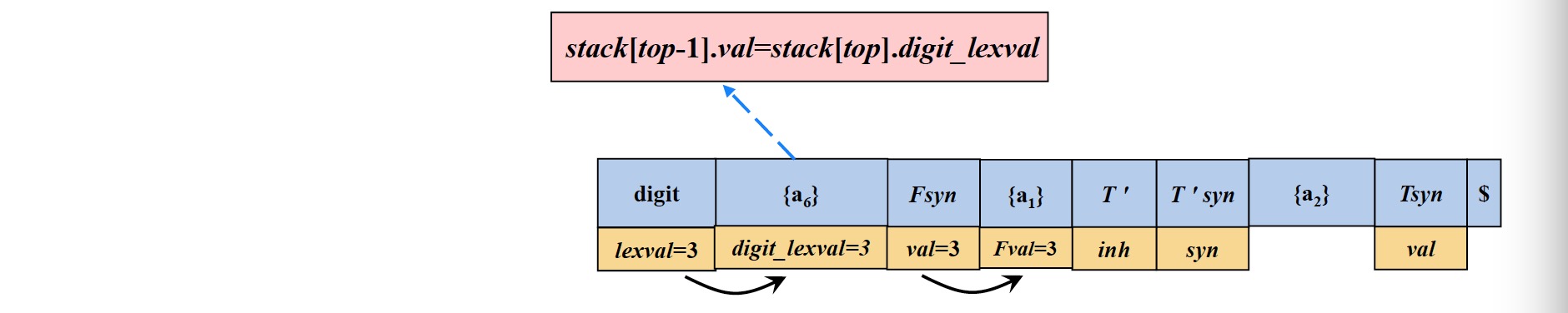 fig11