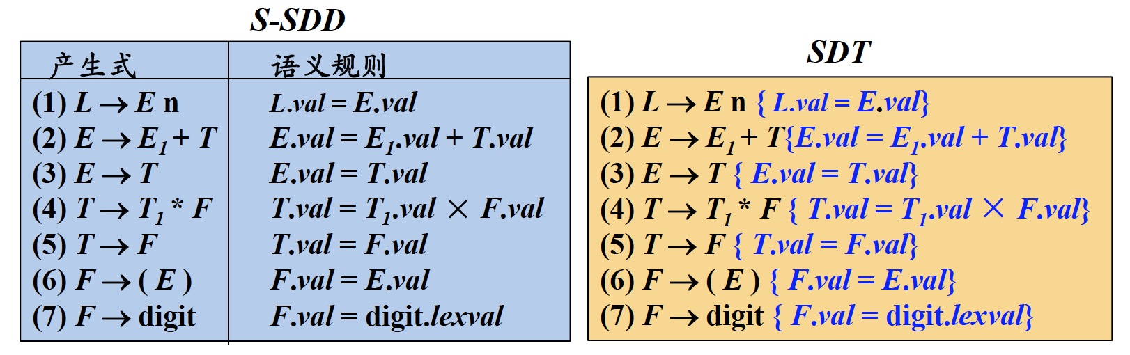 fig2