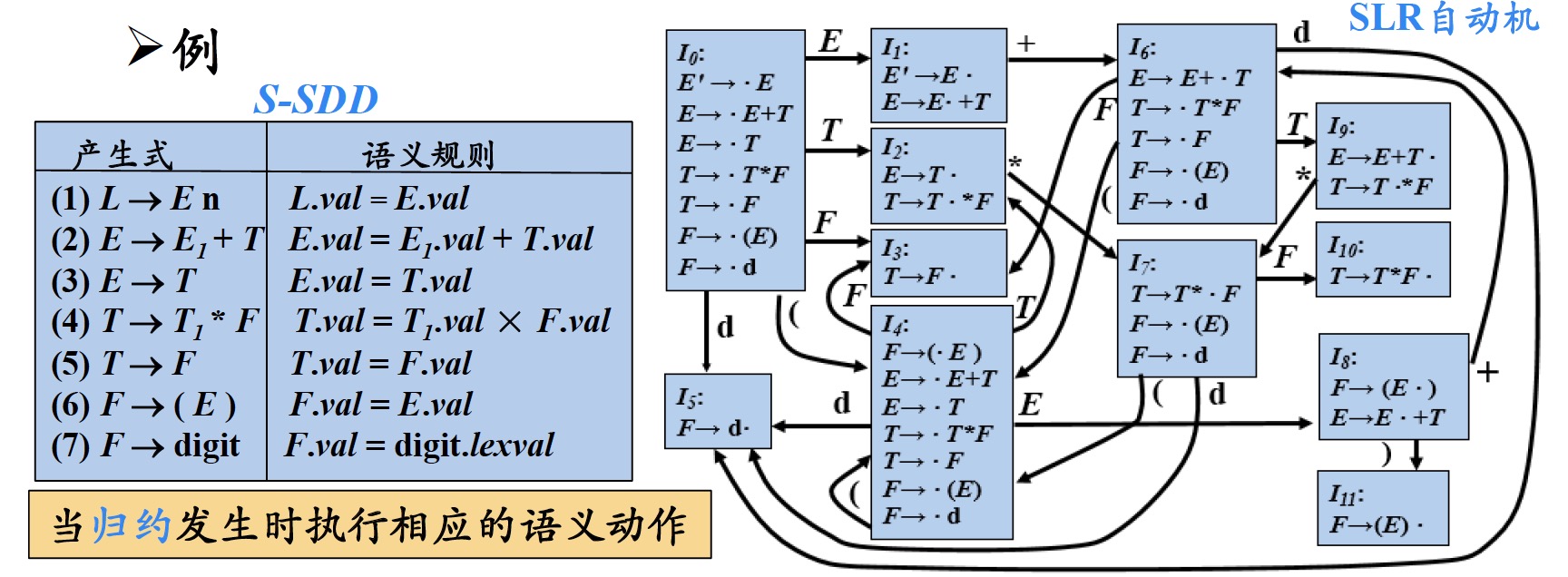 fig3