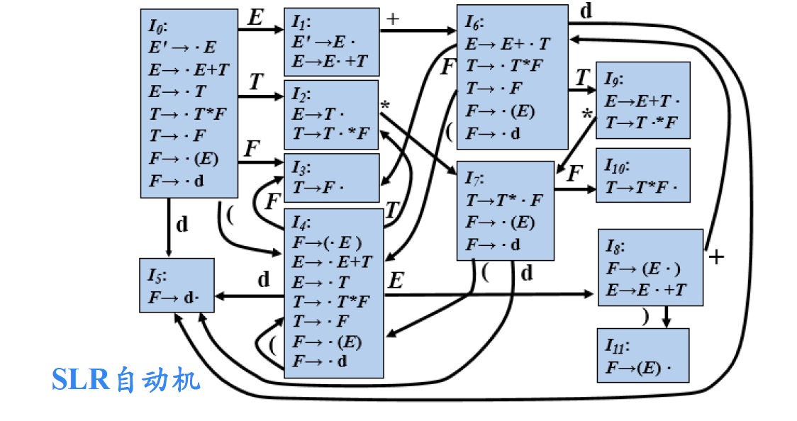 fig6