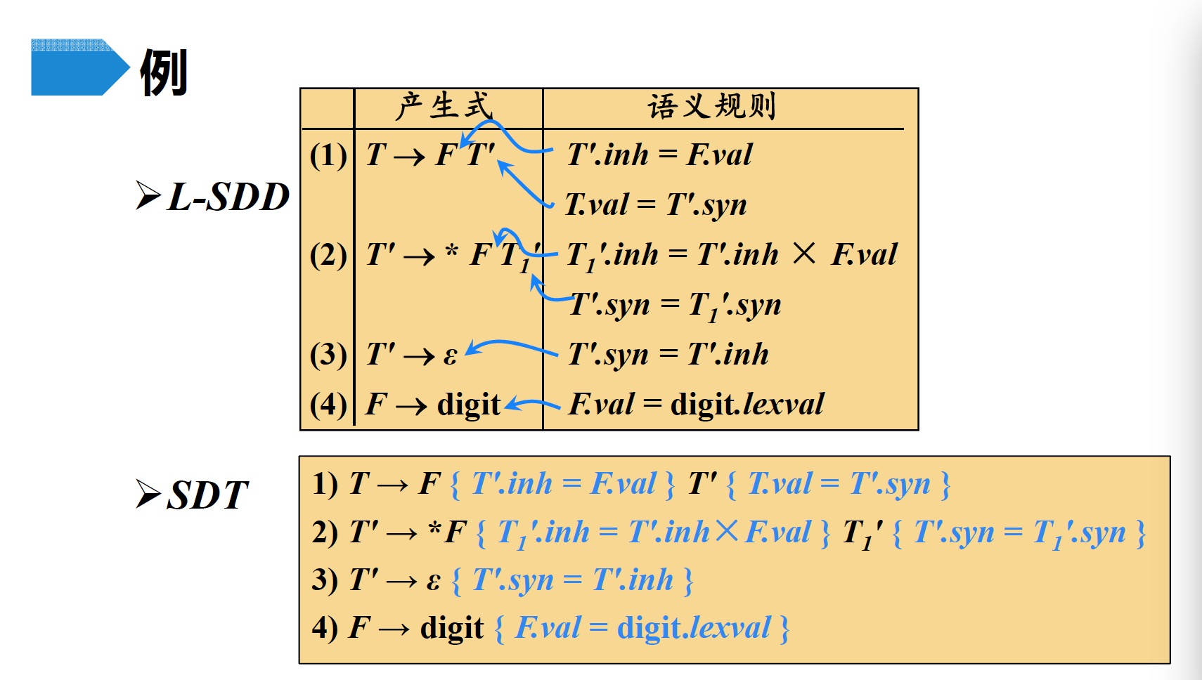 fig7