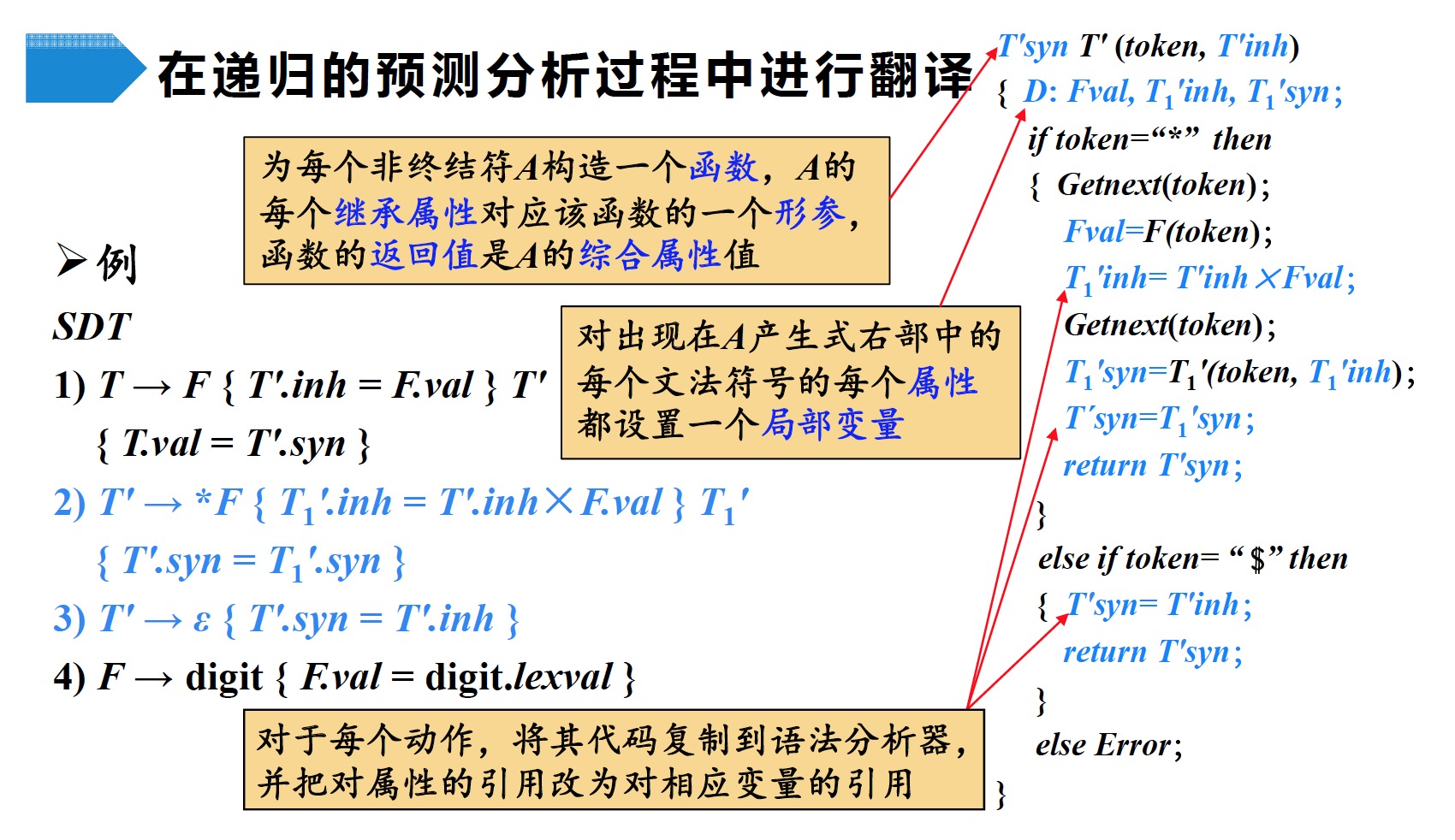 fig1