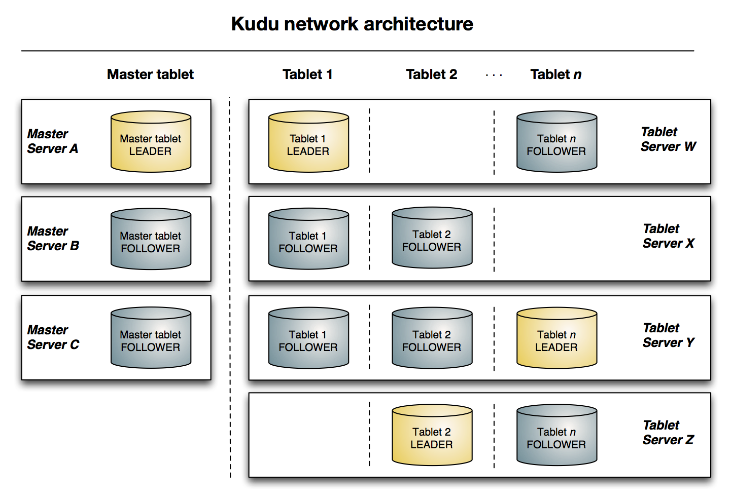 kudu_architecture