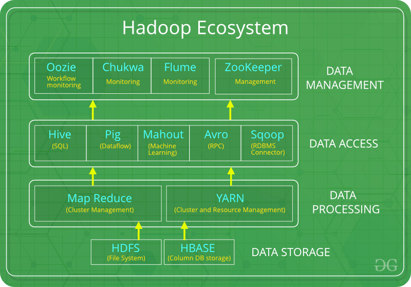 HadoopEcosystem-min