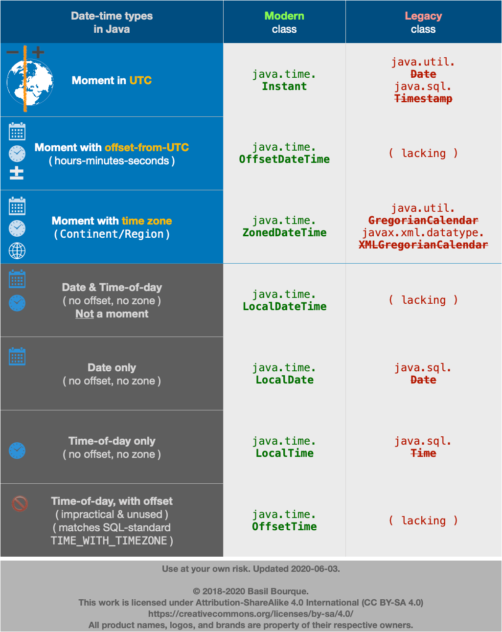time_types