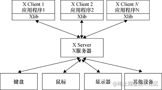 X-Window-System