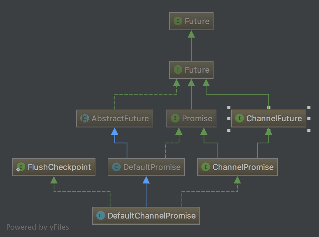 DefaultChannelPromise